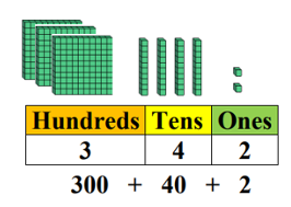 example of place value