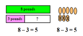 subtraction